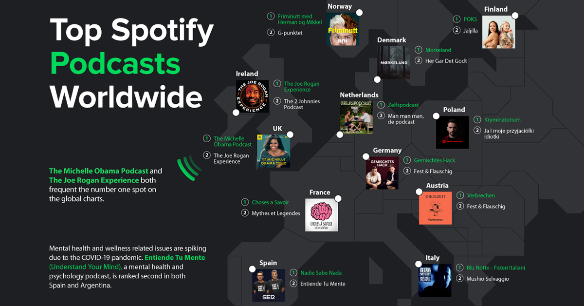 Spotify podcasts free